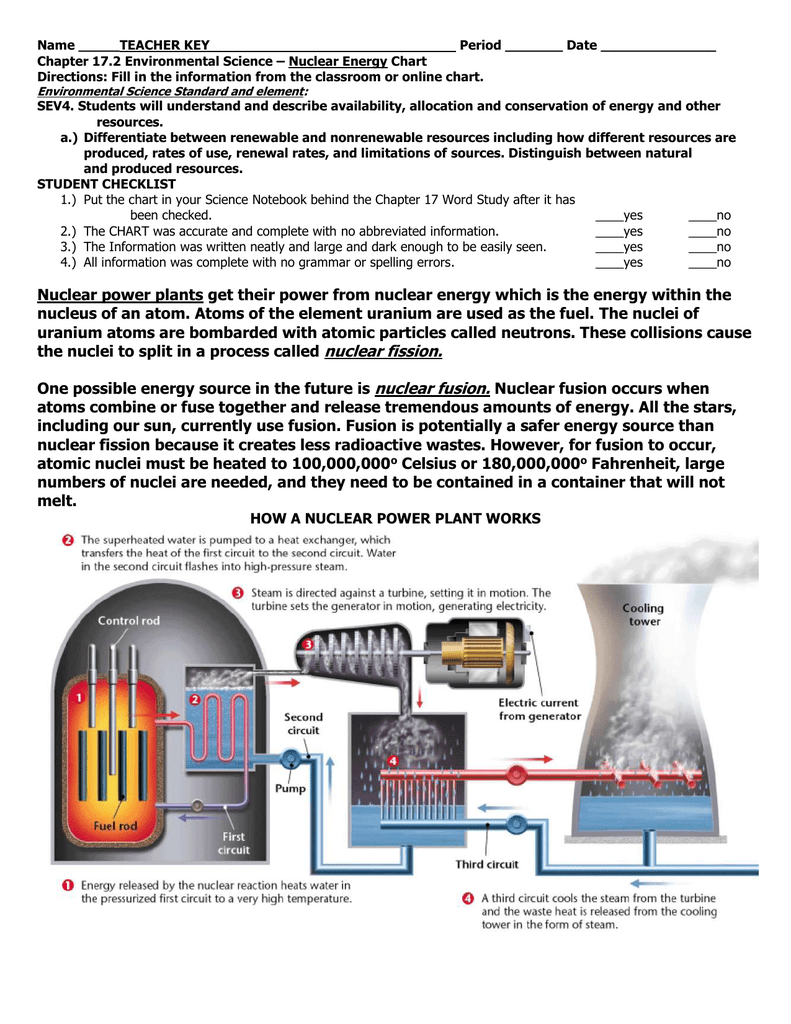 172 Fossil Fuels Worksheet Answers Promotiontablecovers