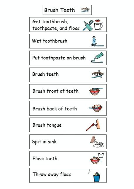 ADL Task Analysis Task Analysis Life Skills Curriculum Life Skills 