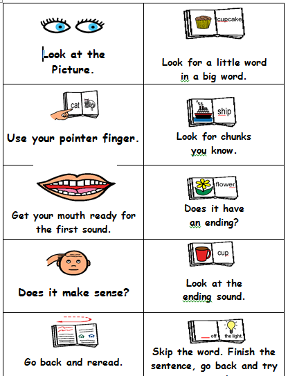 Anchor Chart Reading Strategies Reading Strategy Bookmarks Remedial