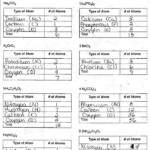 Atoms And Elements Worksheet 31 Atoms And Elements Worksheet Answer Key