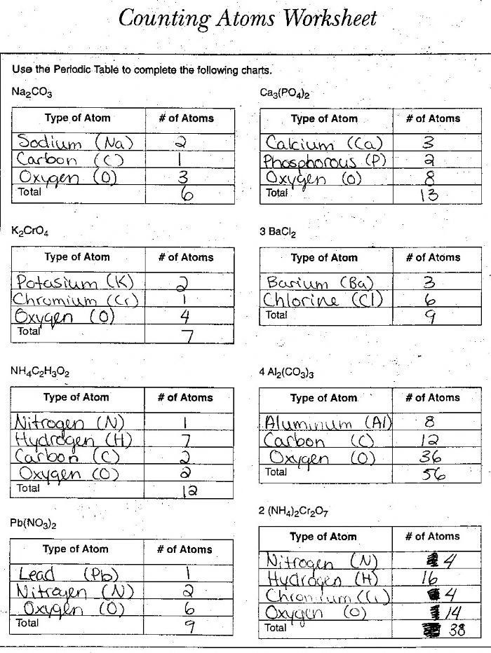 Atoms And Elements Worksheet 31 Atoms And Elements Worksheet Answer Key 