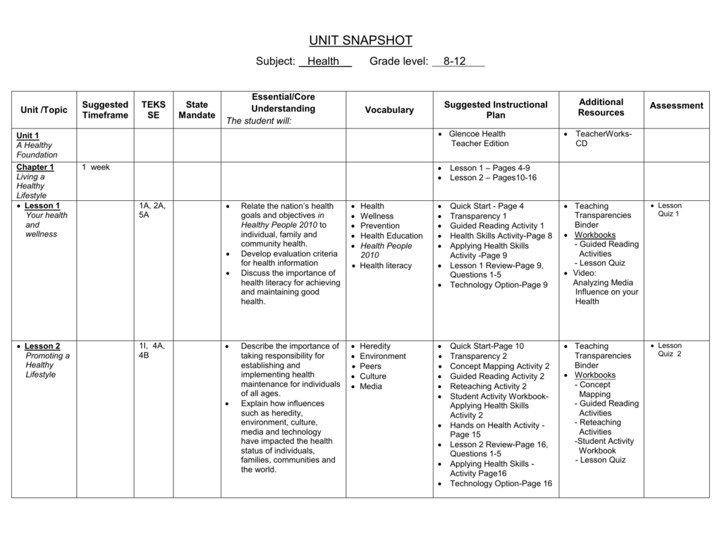 Chapter 2 Lesson 1 Building Health Skills Reteaching Activity Answers