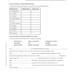 Chapter 3 Communities Biomes And Ecosystems Worksheet Answers Worksheet