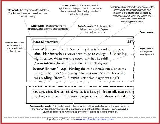 Check Out The parts Of A Dictionary Resources On Super Teacher 