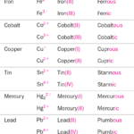 Chem Skills Worksheet 3 Significant Figures Answer Key Thekidsworksheet