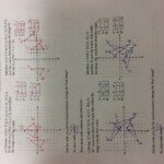 Common Core Math 8 Math With Mrs Hess