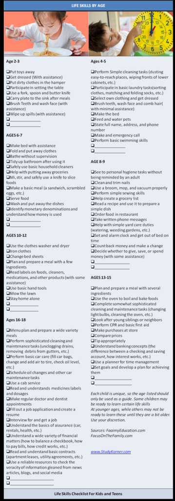 Comprehensive Checklist Of Life Skills For Ages 2 18 NCLEX Quiz