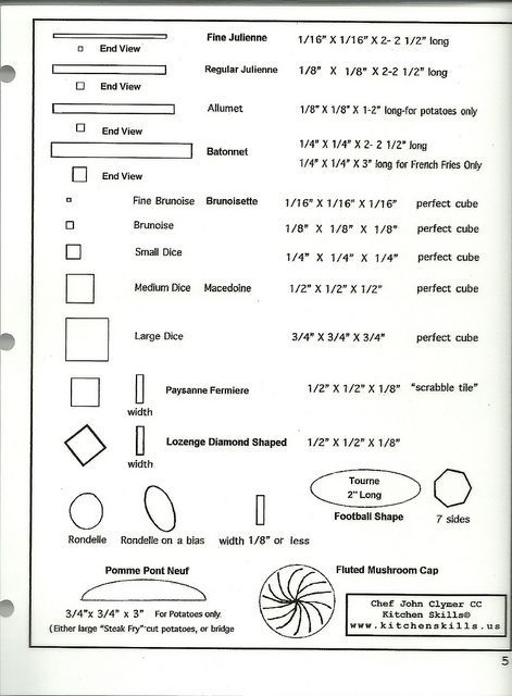 Knives And Knife Skills Worksheet 3b Answers - SkillsWorksheets.com