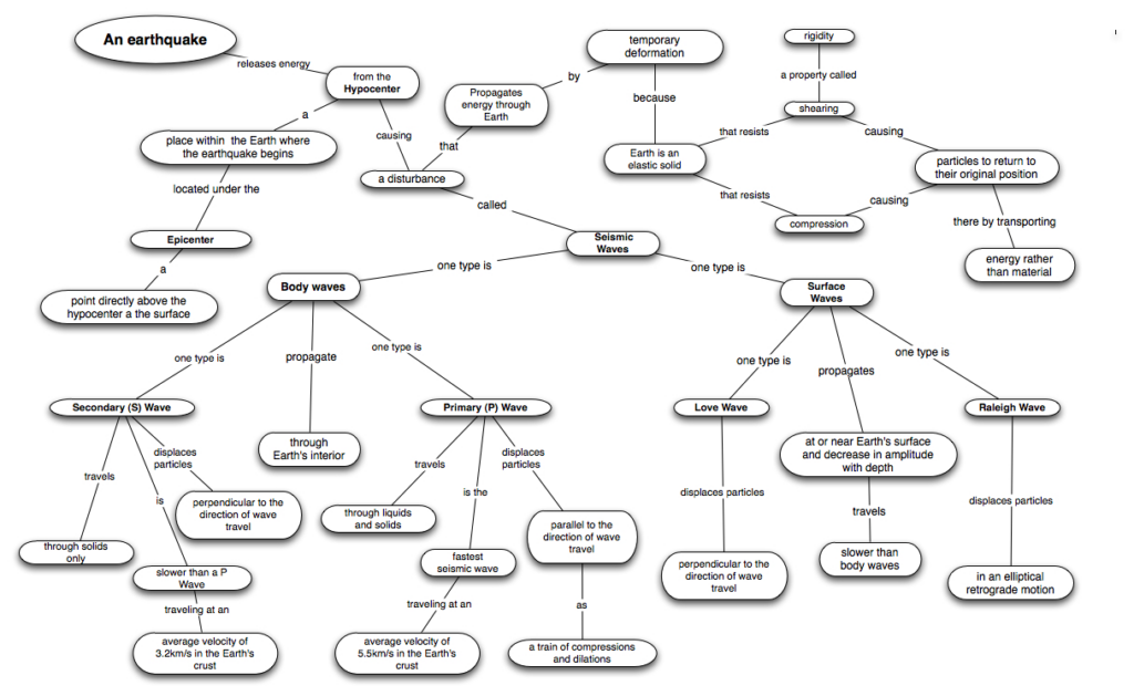 Ecosystem Concept Map Worksheet Answers Db excel