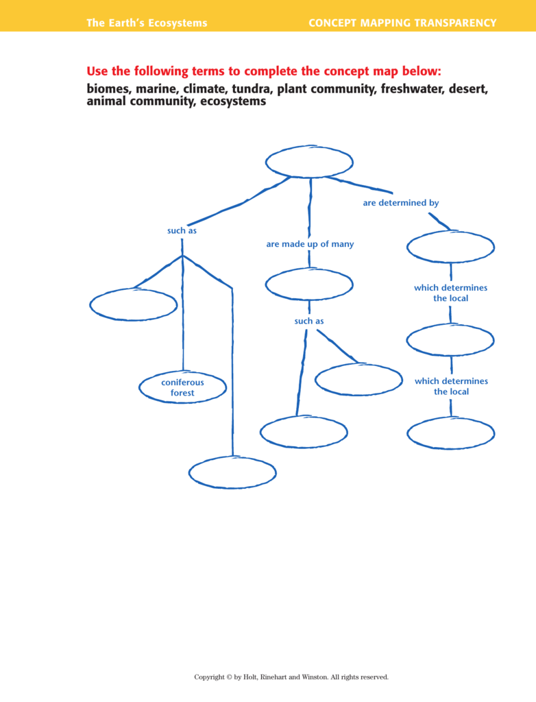 Ecosystem Concept Map Worksheet Answers Worksheet List