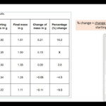 Equation For Percentage Change In Mass Osmosis Tessshebaylo