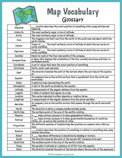 Free Printable Map Vocabulary Glossary Geography Lessons Teaching 