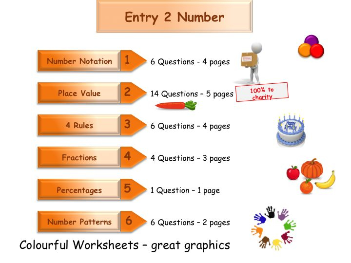 Functional Skills Numbers Workbook Worksheet Booklet Entry 2 