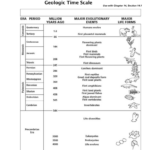 Geologic Time Scale