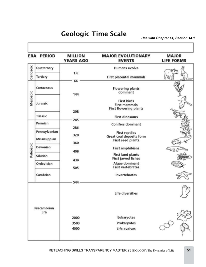 Geologic Time Scale