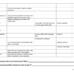 Jobs Duties And Skills Worksheet Free ESL Printable Worksheets Made