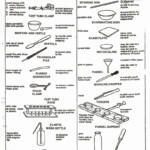 Lab Equipment Worksheet Answer Key Lovely Laboratory Apparatus