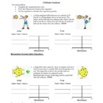 Momentum And Collisions Worksheet Answers Physics Classroom Momentum
