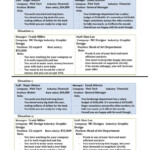 Negotiating A Raise Worksheet Free ESL Printable Worksheets Made By