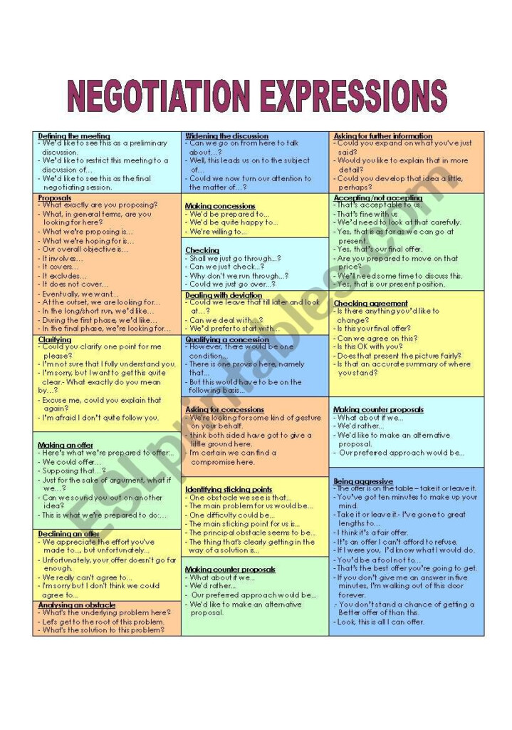 Negotiation Expressions ESL Worksheet By Roy Piepers