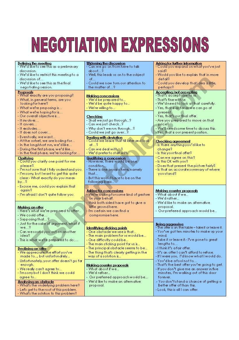 Negotiation Skills Worksheet - SkillsWorksheets.com