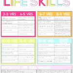 Printable Life Skills Worksheets Life Skills Worksheets For Adults In