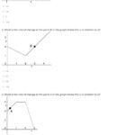 Quiz Worksheet Understanding Slopes And Rate Of Change Study