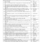 Skills Worksheet Biochemistry Answers Printable Worksheets And