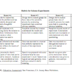 Teaching Portfolio RUBRIC FOR SCIENCE EXPERIMENT Teaching Portfolio