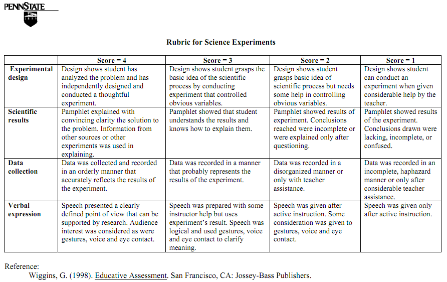 Teaching Portfolio RUBRIC FOR SCIENCE EXPERIMENT Teaching Portfolio 