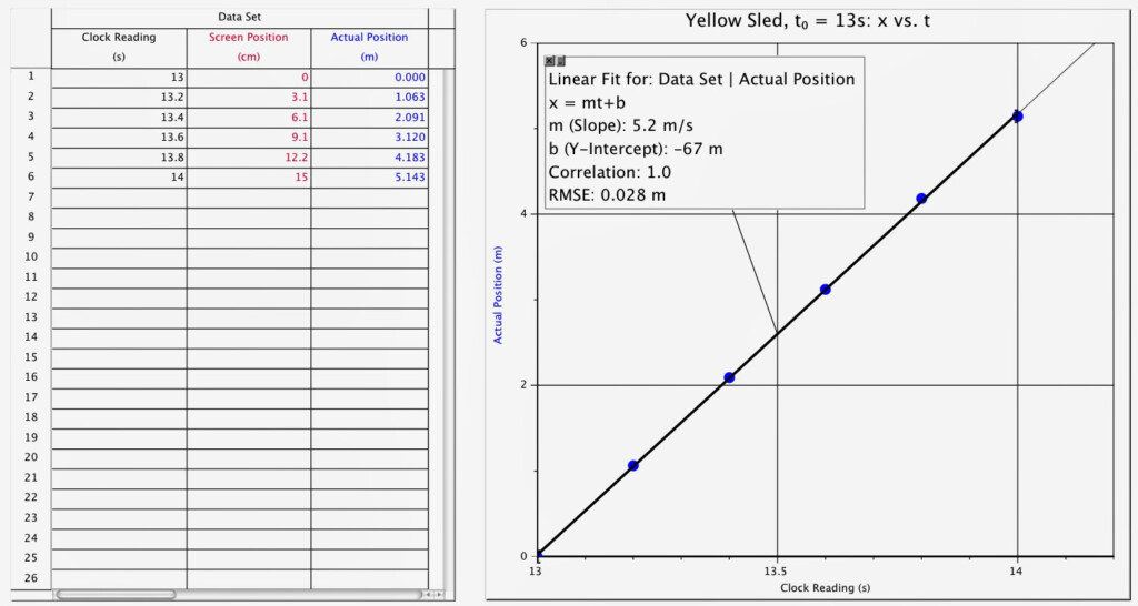 Worksheet 13 Math Skills Velocity Answers Quiz Worksheet Circular 