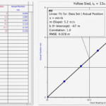 Worksheet 13 Math Skills Velocity Answers Quiz Worksheet Circular