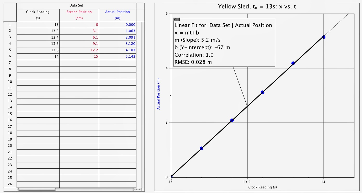 Worksheet 13 Math Skills Velocity Answers Quiz Worksheet Circular