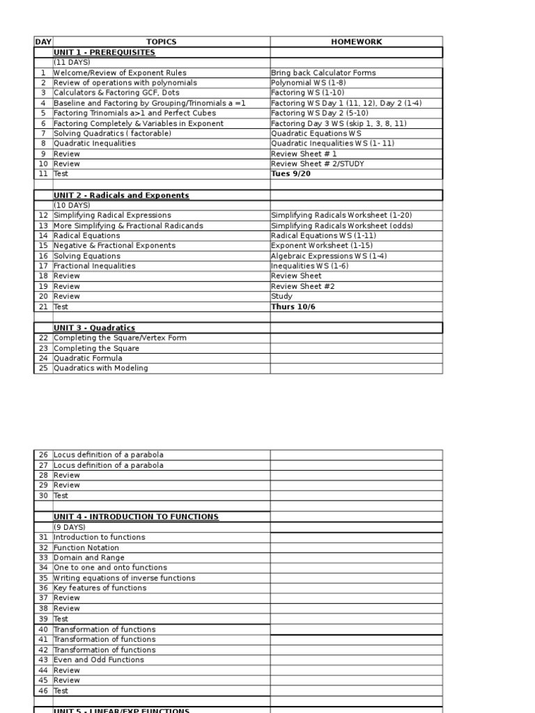 30 Simplifying Radicals Worksheet Algebra 1 Education Template