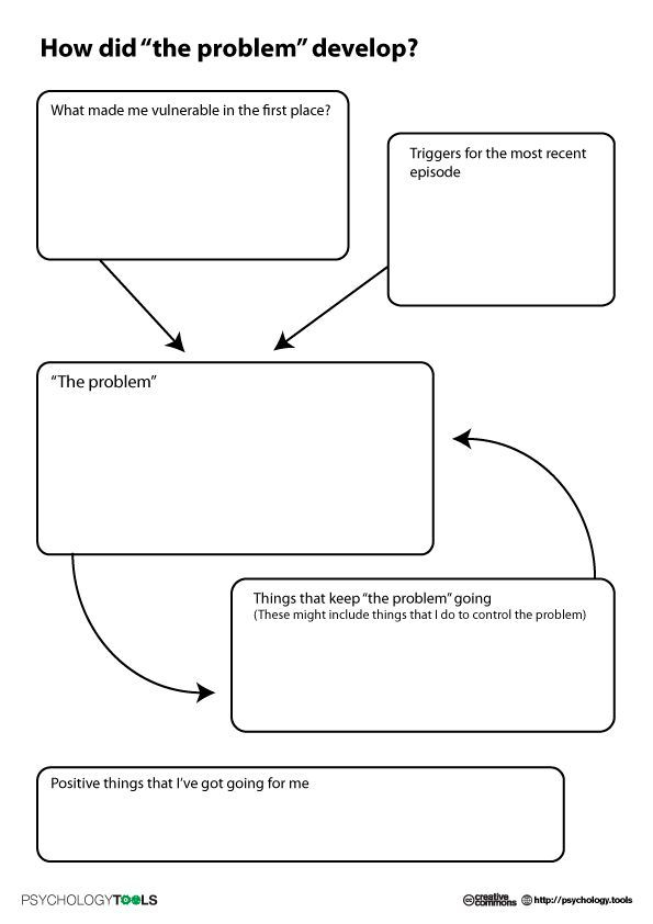 31 Cbt Worksheets For Substance Abuse Cbt Worksheets Therapy