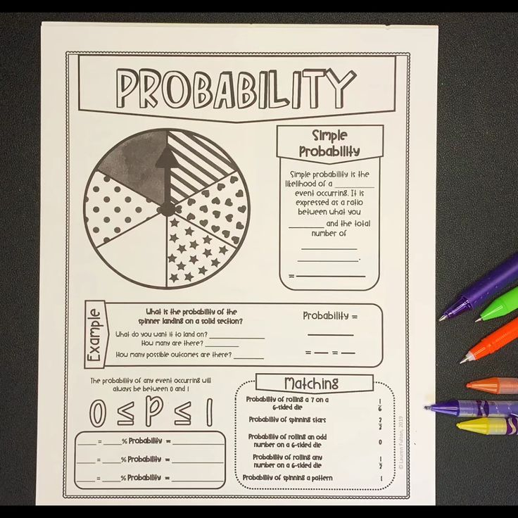 7th Grade Probability Notes Probability Lessons 7th Grade Math 
