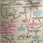 A DBT Flowchart Dialectical Behavior Therapy Dbt Therapy Coping Skills