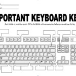 Blank Keyboard important Keys Ask A Tech Teacher