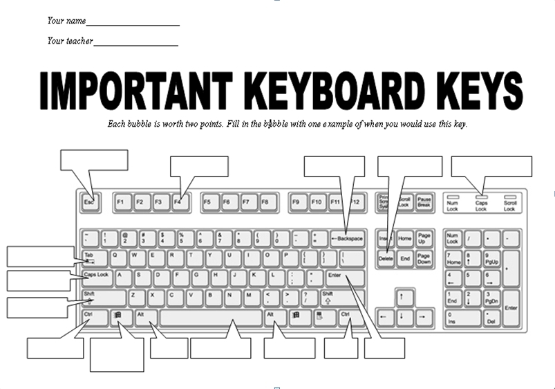 Blank Keyboard important Keys Ask A Tech Teacher