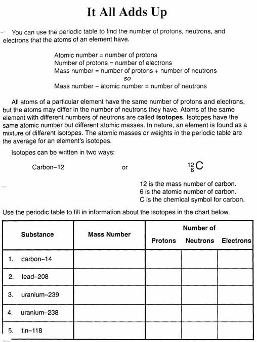 Chemistry Unit 1 Worksheet 3 Answer Key Budget Worksheet