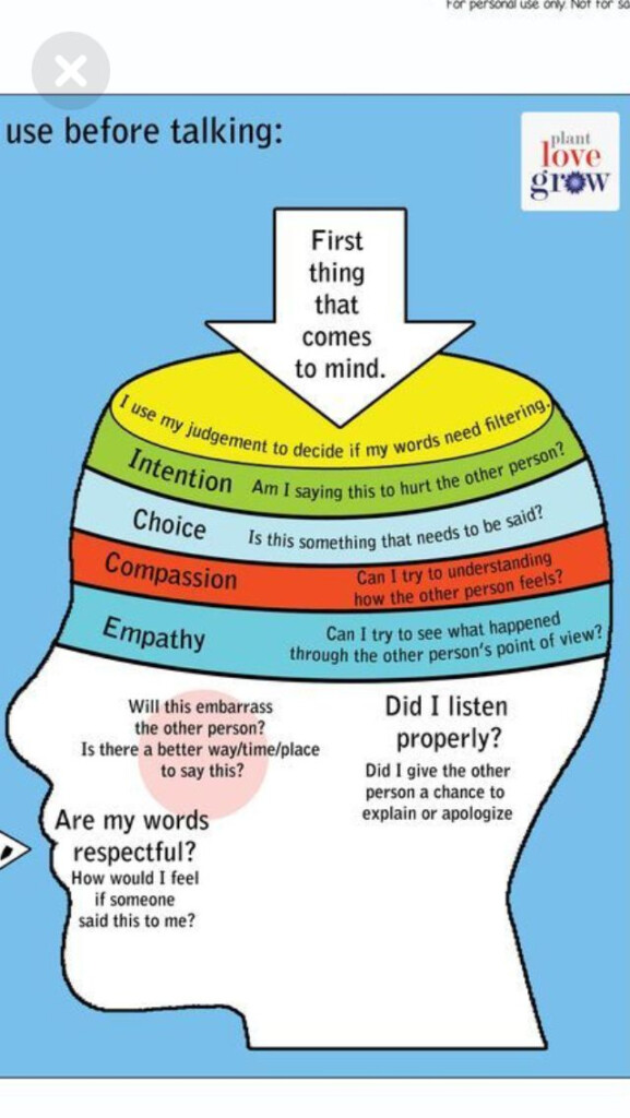 Communication Tool Communication Activities Activities For Teens 