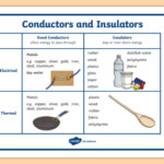 Conductors And Insulators Display Poster teacher Made