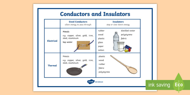 Conductors And Insulators Display Poster teacher Made 