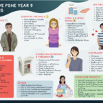 Cre8tive Resources Secondary PSHE Super School 3 Year Package KS3