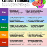 Developing Critical Thinking Skills In Business ILT The University
