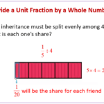 Divide Unit Fractions By Whole Numbers Using Models Fifth Grade Math