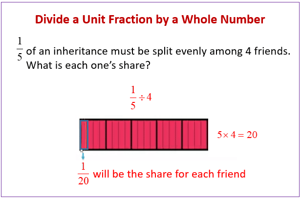Divide Unit Fractions By Whole Numbers Using Models Fifth Grade Math 