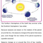 Grade 4 Science Lesson 12 Movements Of The Earth And Seasons Primary