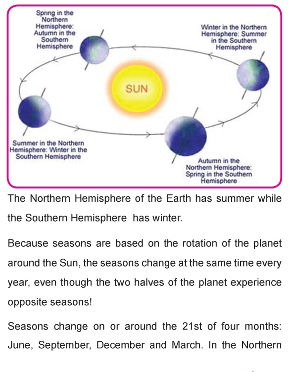 Grade 4 Science Lesson 12 Movements Of The Earth And Seasons Primary 