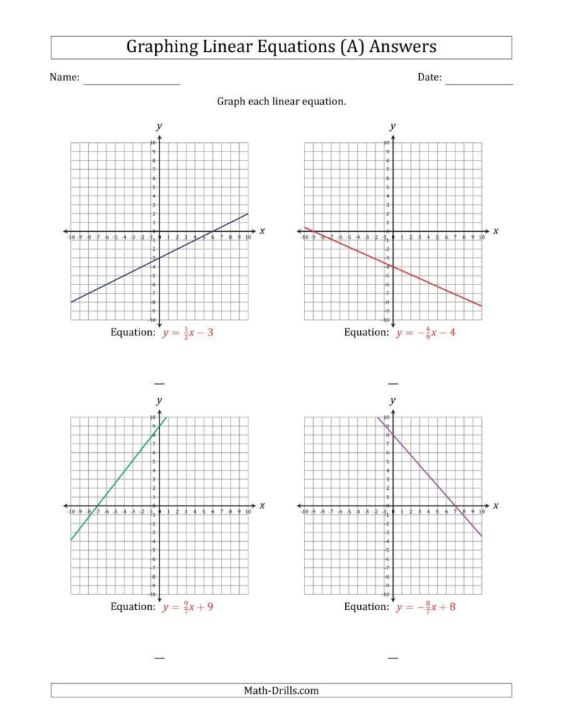 Graphing Linear Equations Worksheet Pdf Graph A Linear Equation In 